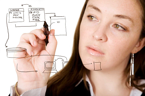 Gestión estratégica en construcción