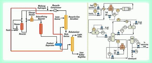 pid esquema de procesos e instrumentacion